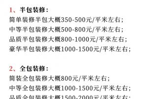 裝修每平米多少錢