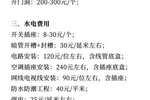 裝修每平米多少錢