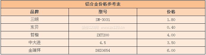 鋁合金合頁價格 鋁合金合頁價格