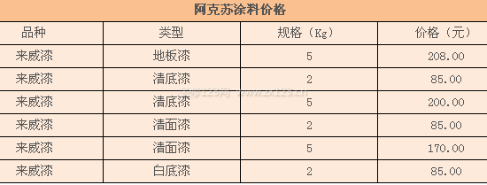 阿克蘇涂料價(jià)格 阿克蘇涂料價(jià)格