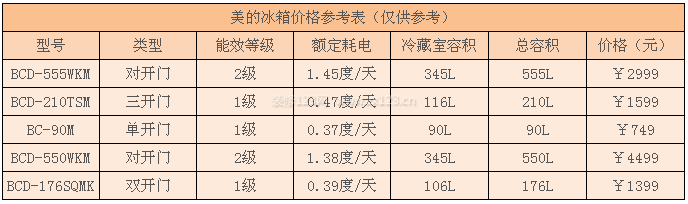 美的冰箱價(jià)格 美的冰箱價(jià)格