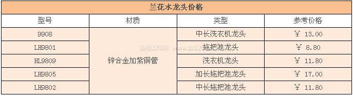 蘭花水龍頭價(jià)格 蘭花水龍頭價(jià)格