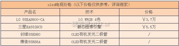oled電視 oled電視