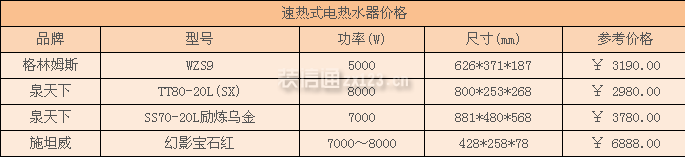 速熱式電熱水器價(jià)格