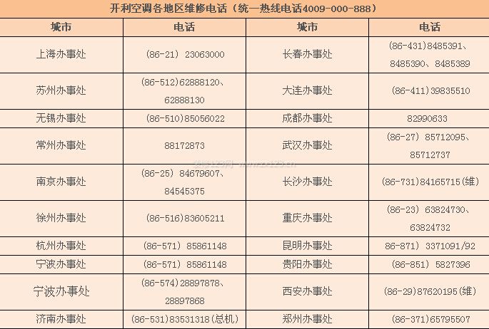 開利空調(diào)維修