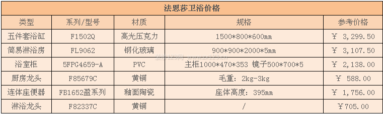 法恩莎衛(wèi)浴價格 法恩莎衛(wèi)浴價格
