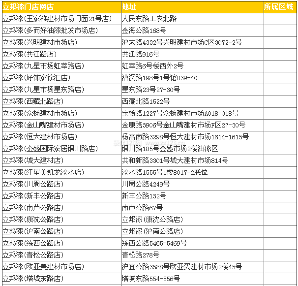 立邦漆門店地址：