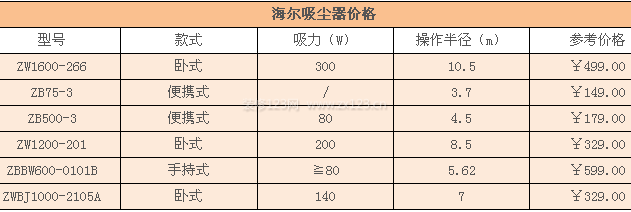海爾吸塵器價格