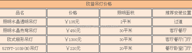 歐普吊燈價(jià)格