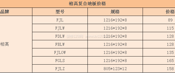 柏高復(fù)合地板價格