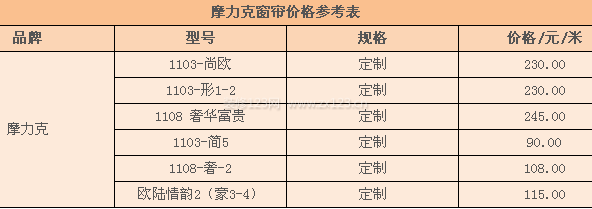 摩力克窗簾價(jià)格 摩力克窗簾價(jià)格