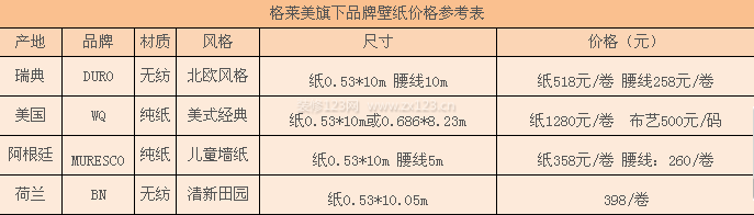 格萊美旗下品牌價格