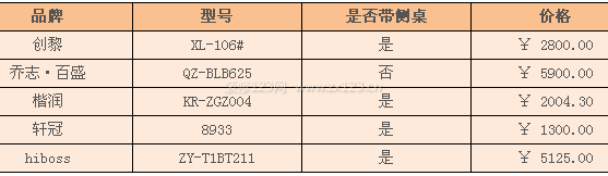 玻璃辦公桌價格