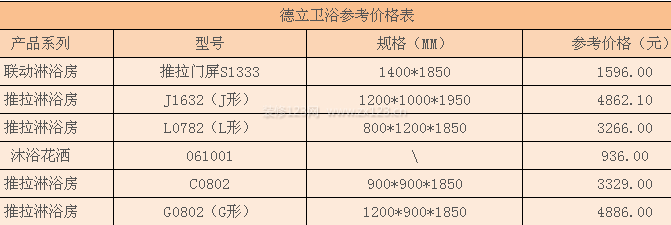 德立衛(wèi)浴價格 德立衛(wèi)浴價格