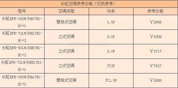 長虹空調(diào)價格