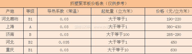 擠塑聚苯板價(jià)格