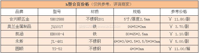 h型合頁價格