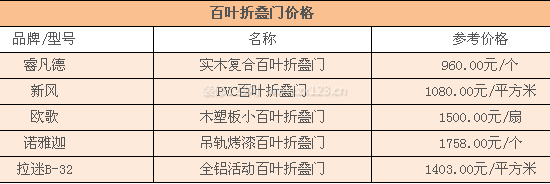百葉折疊門價(jià)格 百葉折疊門價(jià)格