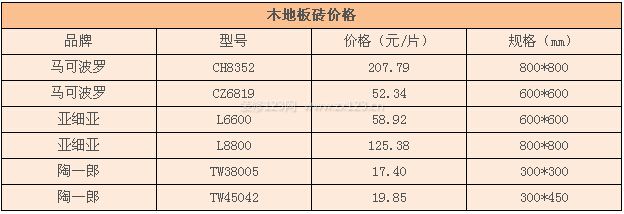 木地板磚價格