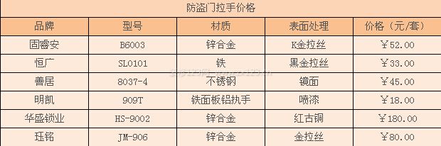 防盜門拉手價格 防盜門拉手價格