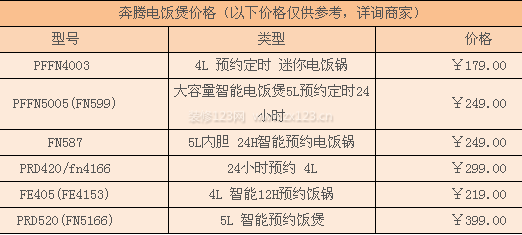 奔騰電飯煲價格