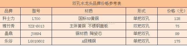 雙孔水龍頭品牌價(jià)格 雙孔水龍頭品牌價(jià)格