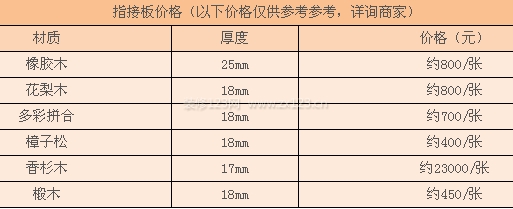 指接板價(jià)格