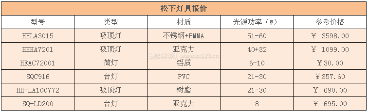 松下燈具價(jià)格