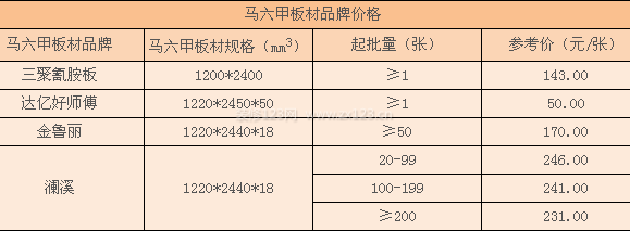 馬六甲板材品牌價格 馬六甲板材品牌價格