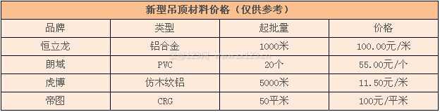 新型吊頂材料價格 新型吊頂材料價格