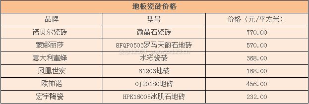 地板瓷磚價格