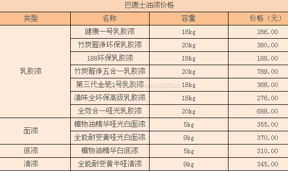 巴德士油漆價(jià)格