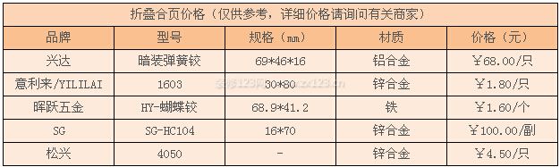 折疊合頁價格