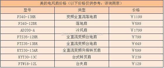 美的電風(fēng)扇價格