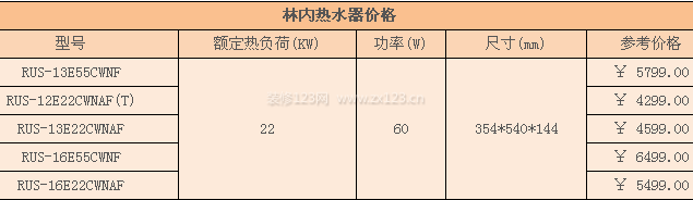 林內(nèi)熱水器價(jià)格 林內(nèi)熱水器價(jià)格