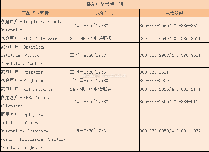 戴爾電腦售后服務(wù)電話