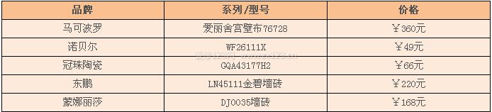 內墻磚價格