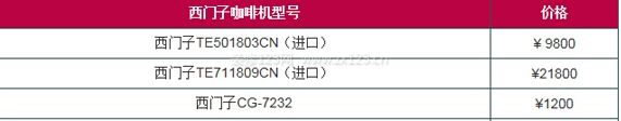 西門子咖啡機價格