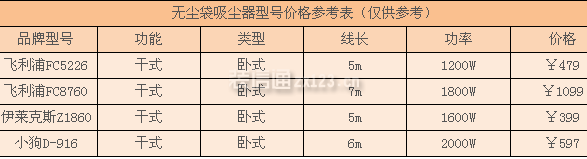 無塵袋吸塵器價(jià)格