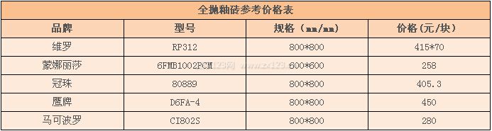 全拋釉磚價格