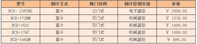 雙鹿冰箱價格