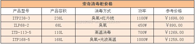 索奇消毒柜價格 索奇消毒柜價格