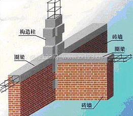 砌體結(jié)構(gòu)