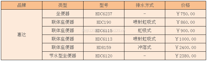 惠達(dá)馬桶價(jià)格