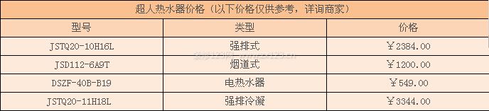 超人熱水器價(jià)格