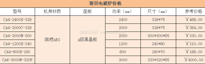 賽貝電磁爐價(jià)格