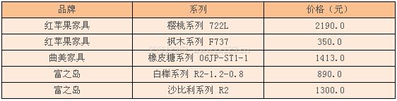 家用電腦桌價格