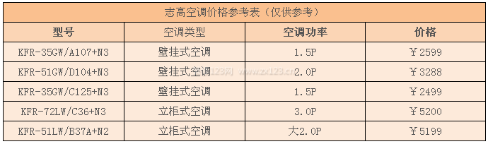 志高空調(diào)價(jià)格