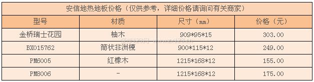 安信地?zé)岬匕鍍r格