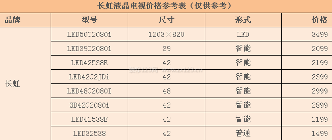 長(zhǎng)虹液晶電視報(bào)價(jià)